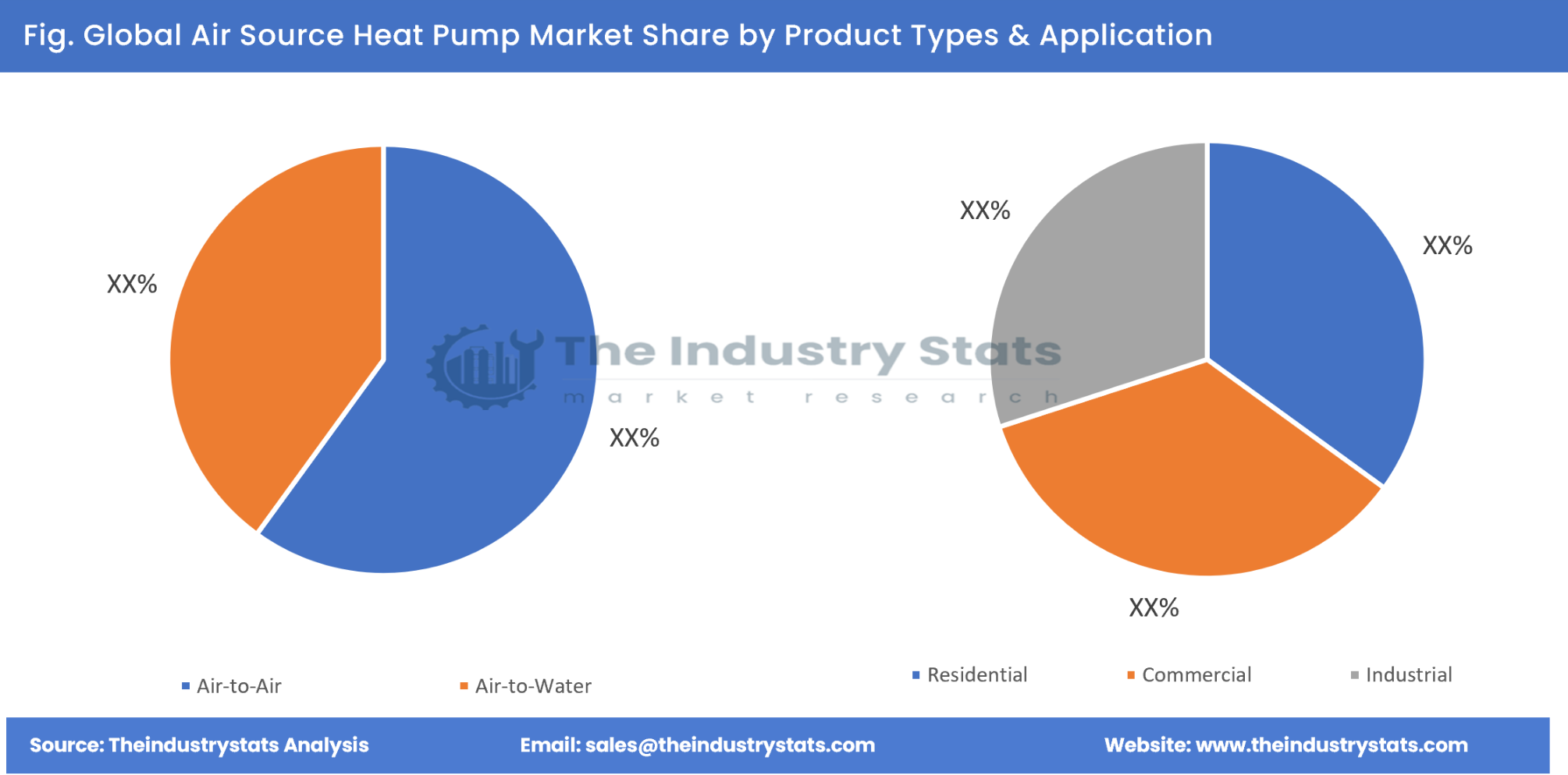 Air Source Heat Pump Share by Product Types & Application